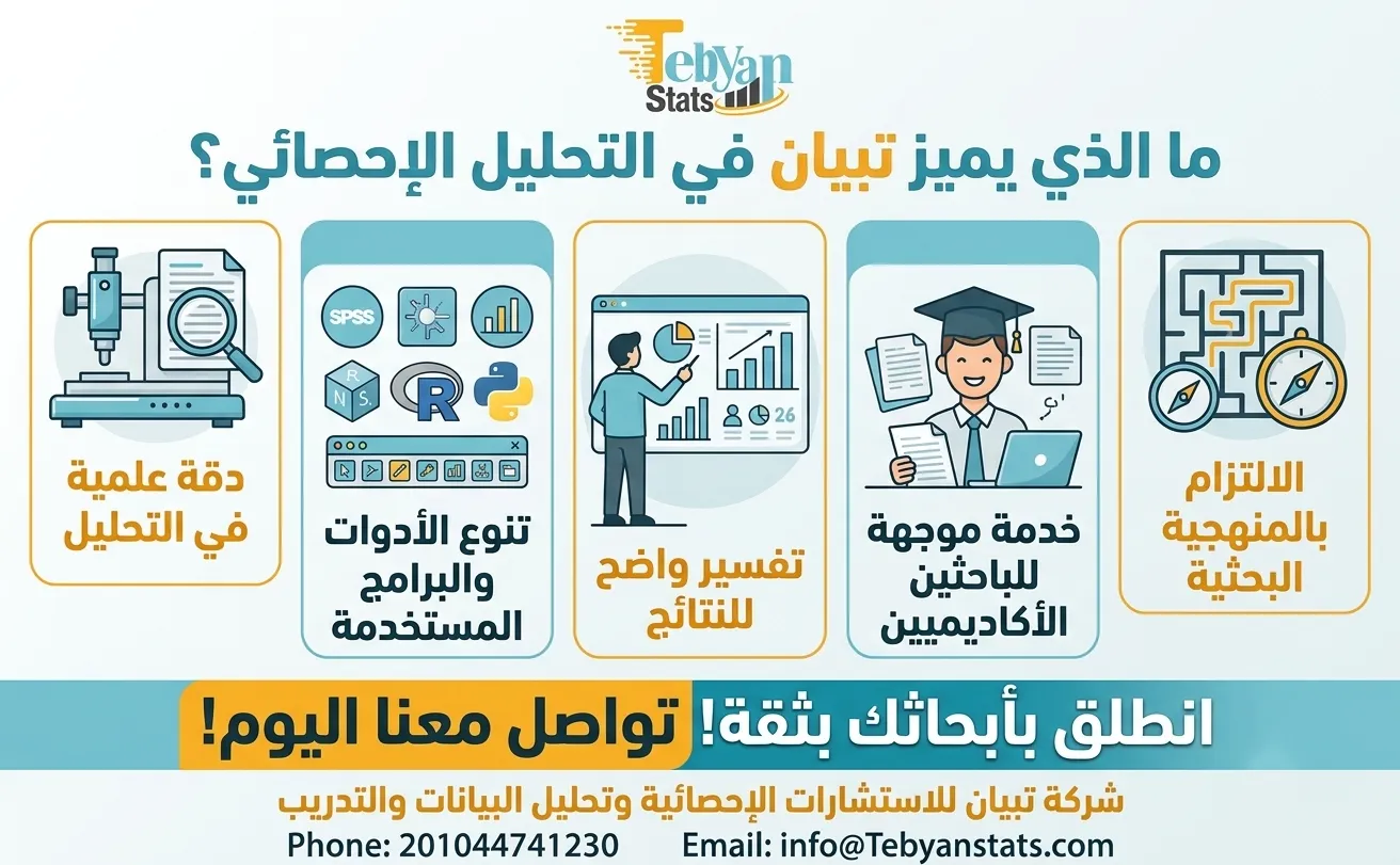 تحليل البيانات للباحثين في السعودية