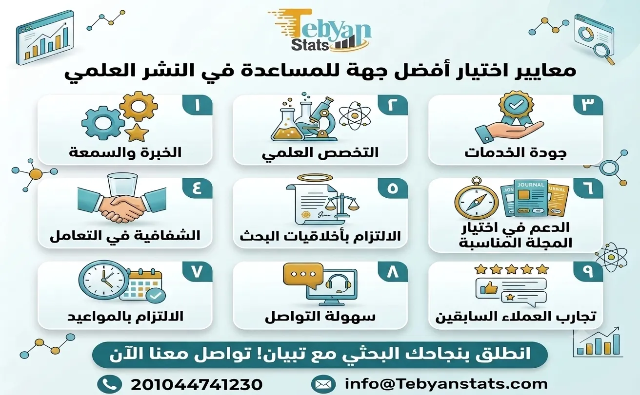 المساعدة في نشر الأبحاث العلمية