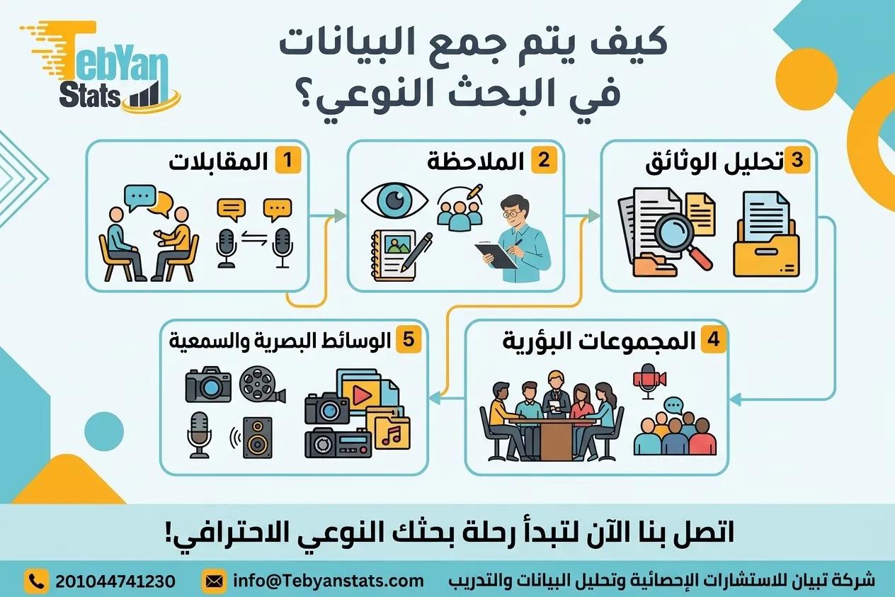 تحليل بيانات البحث النوعي