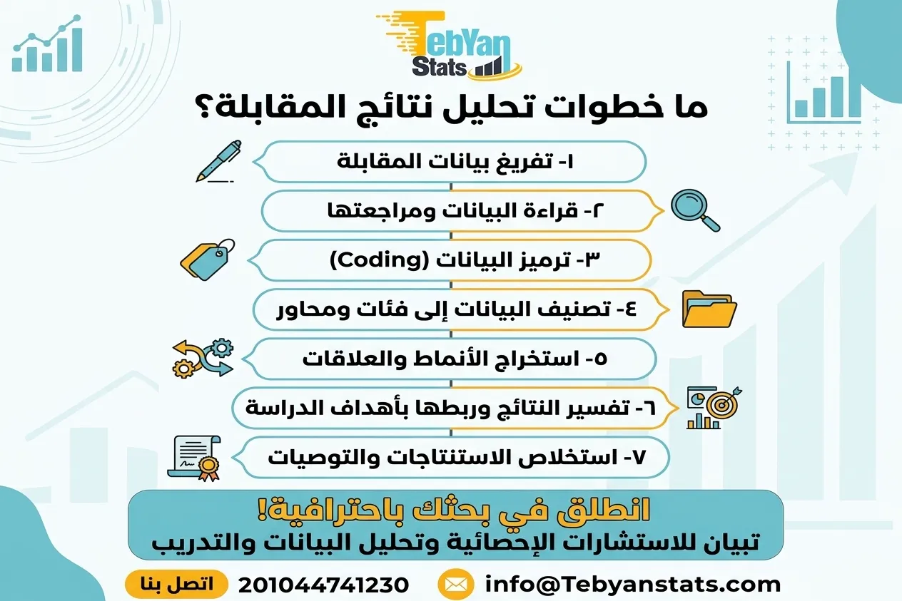 تحليل نتائج المقابلة في البحث العلمي