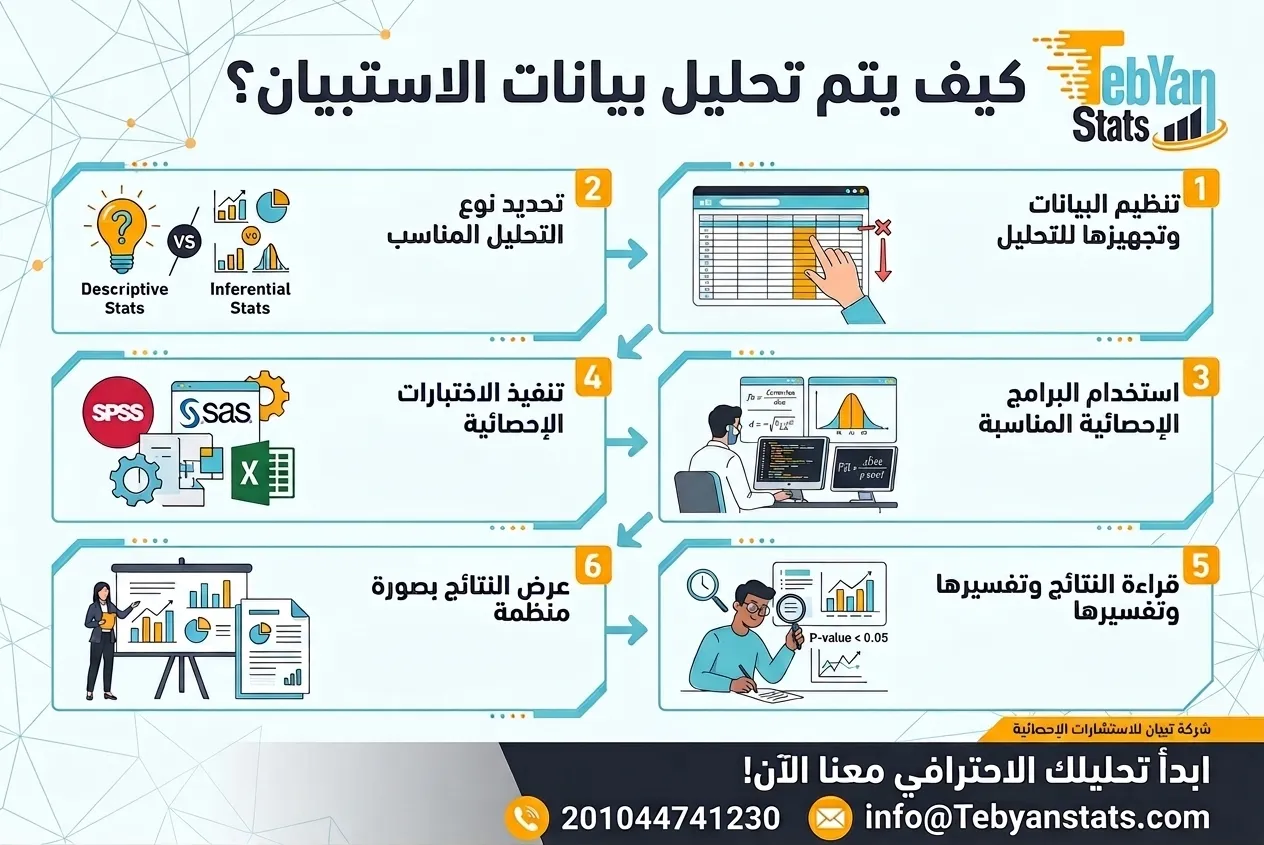 كيف أحلل بيانات الاستبيان؟