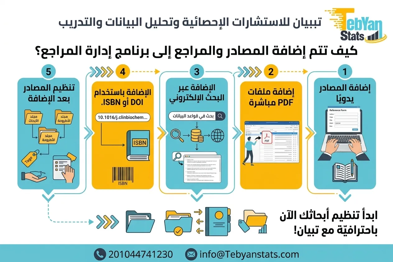 برنامجMendeley لترتيب المصادر