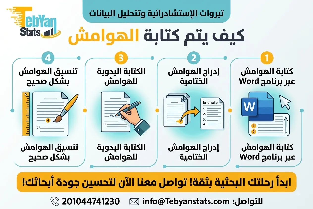 كيفية كتابة الهوامش في الوورد