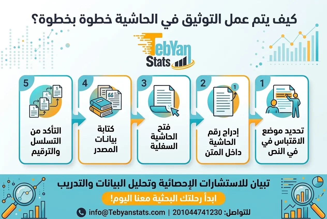 طريقة التوثيق في الحاشية