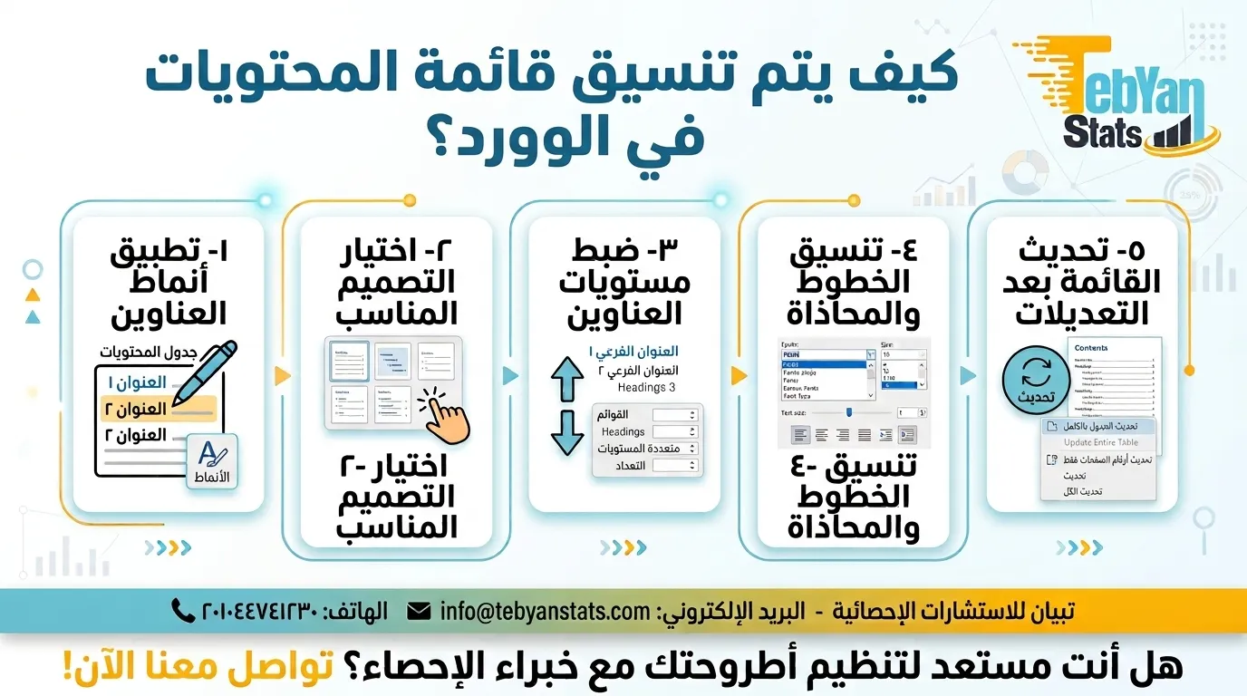 قائمة المحتويات في الوورد