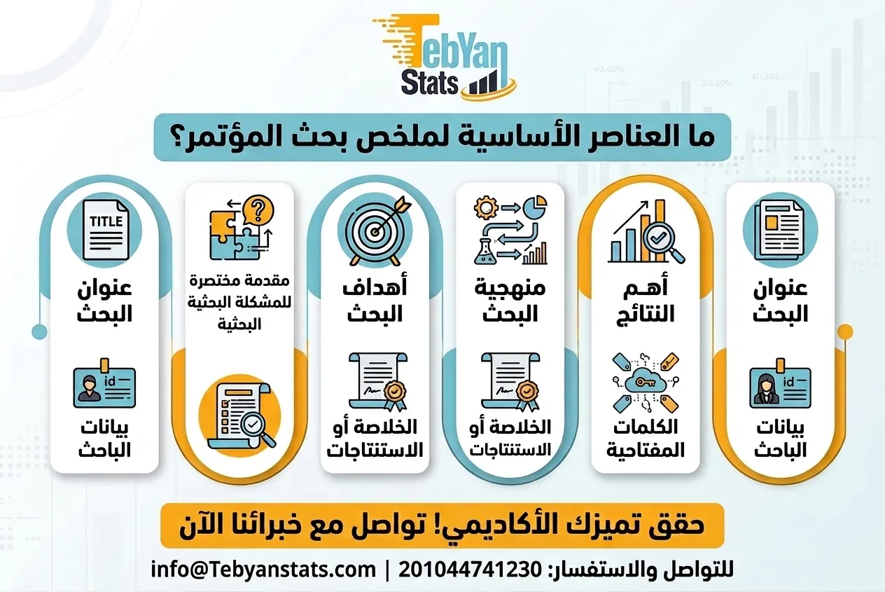 نموذج ملخص بحث مؤتمر