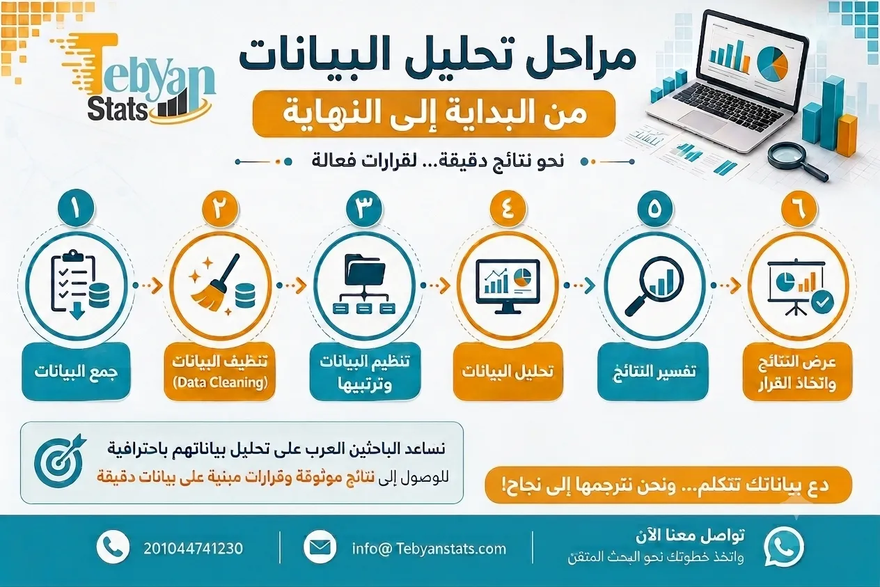 خدمات تحليل البيانات