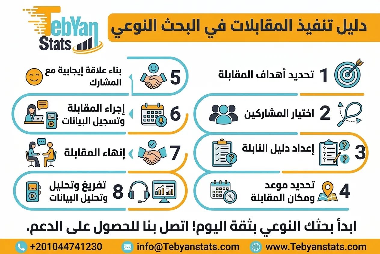 المقابلة في البحث النوعي