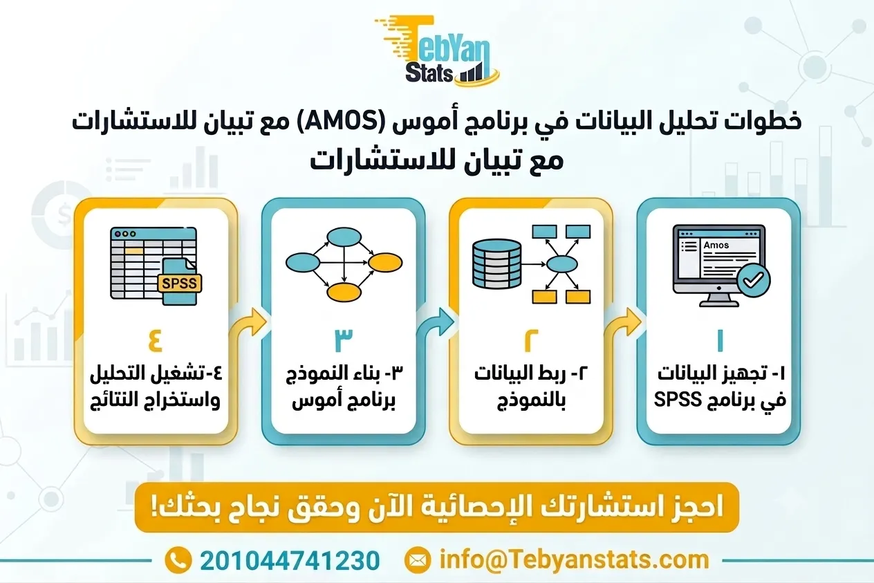 شرح برنامج أموس