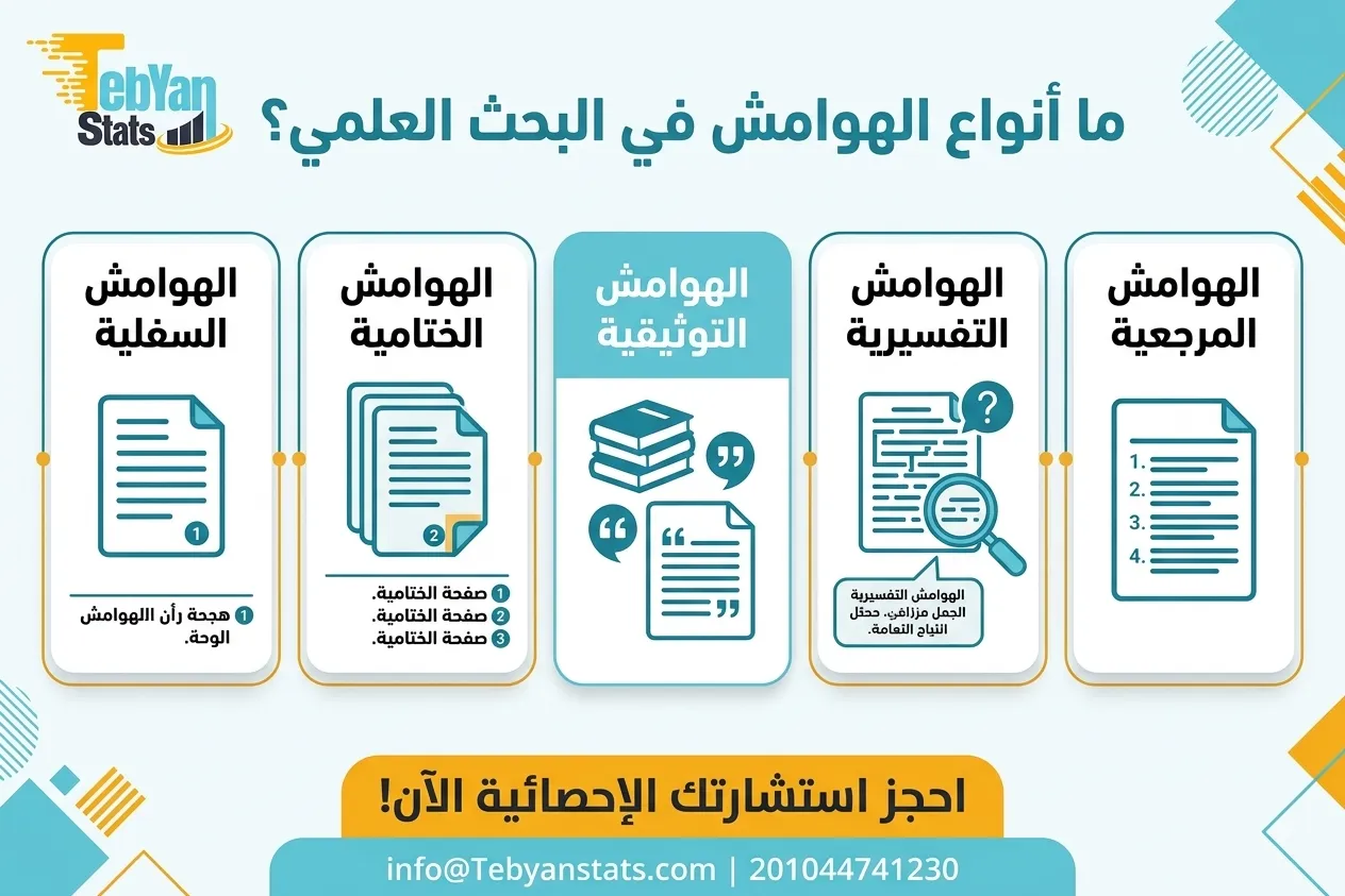 أنواع الهوامش في البحث العلمي