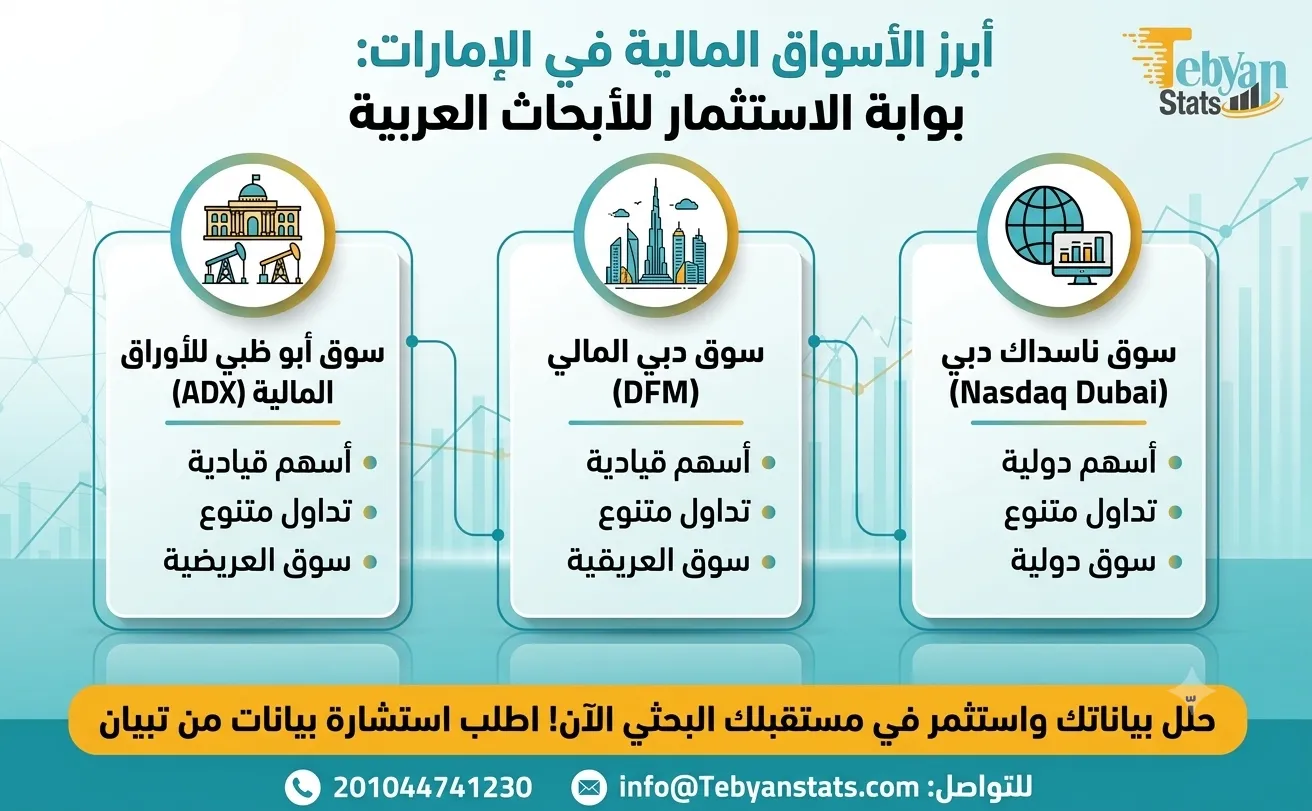 تحليل الأسواق المالية في الإمارات
