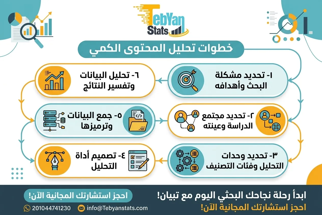 تحليل المحتوى الكمي