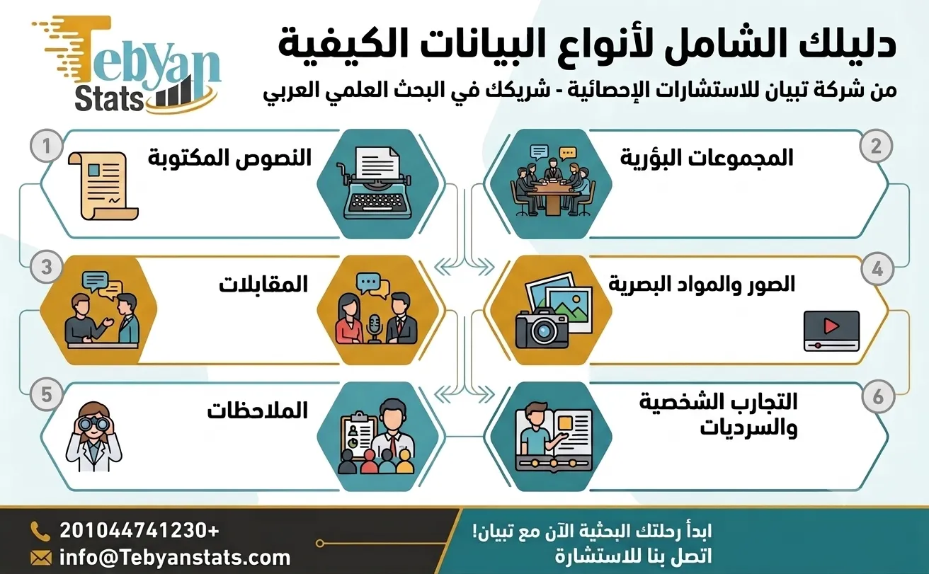 التحليل الكيفي للبيانات