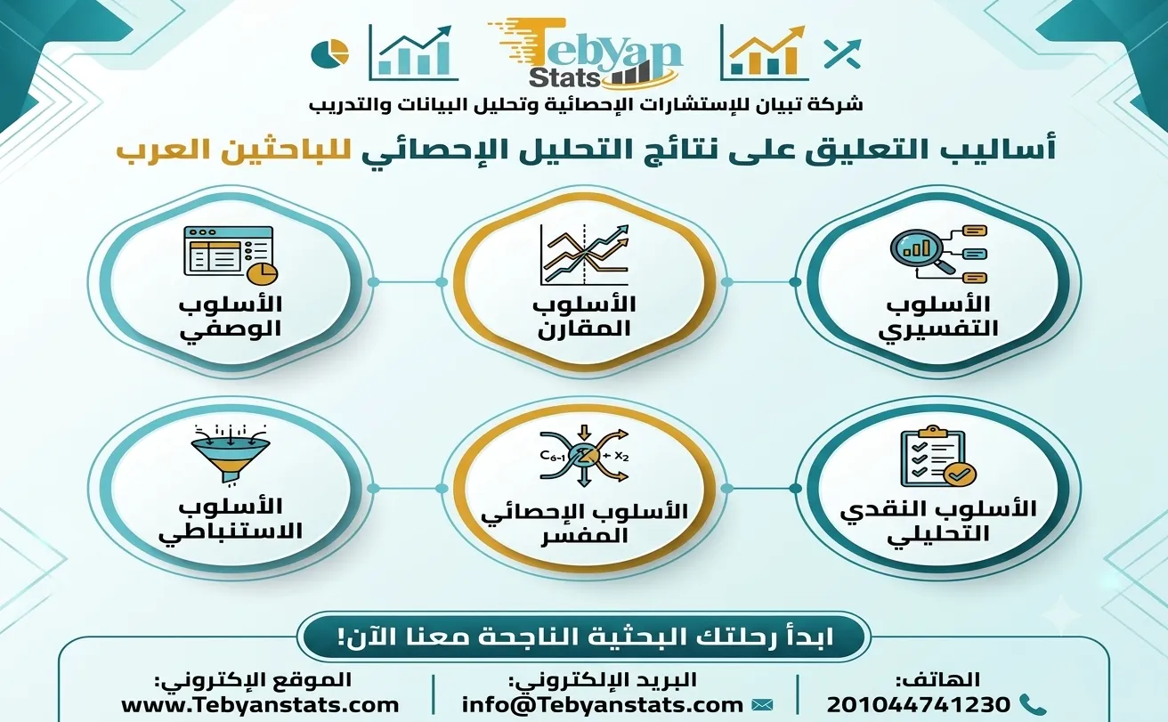 التعليق على نتائج التحليل الإحصائي