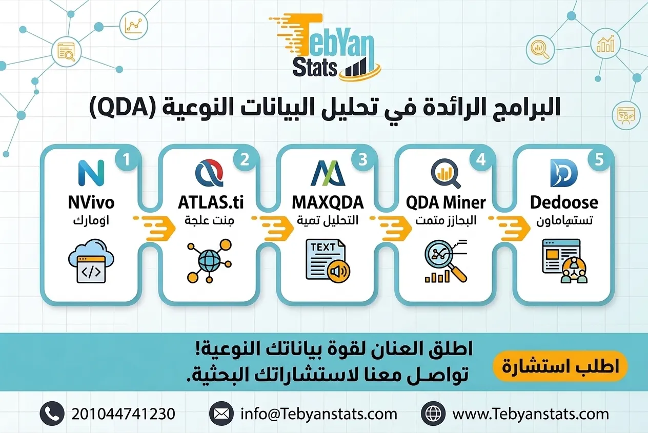 تحليل البيانات النوعية بالبرامج البحثية