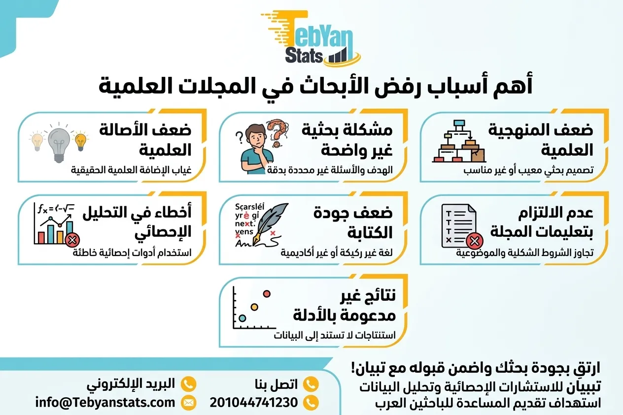كيف أتجنب رفض البحث؟