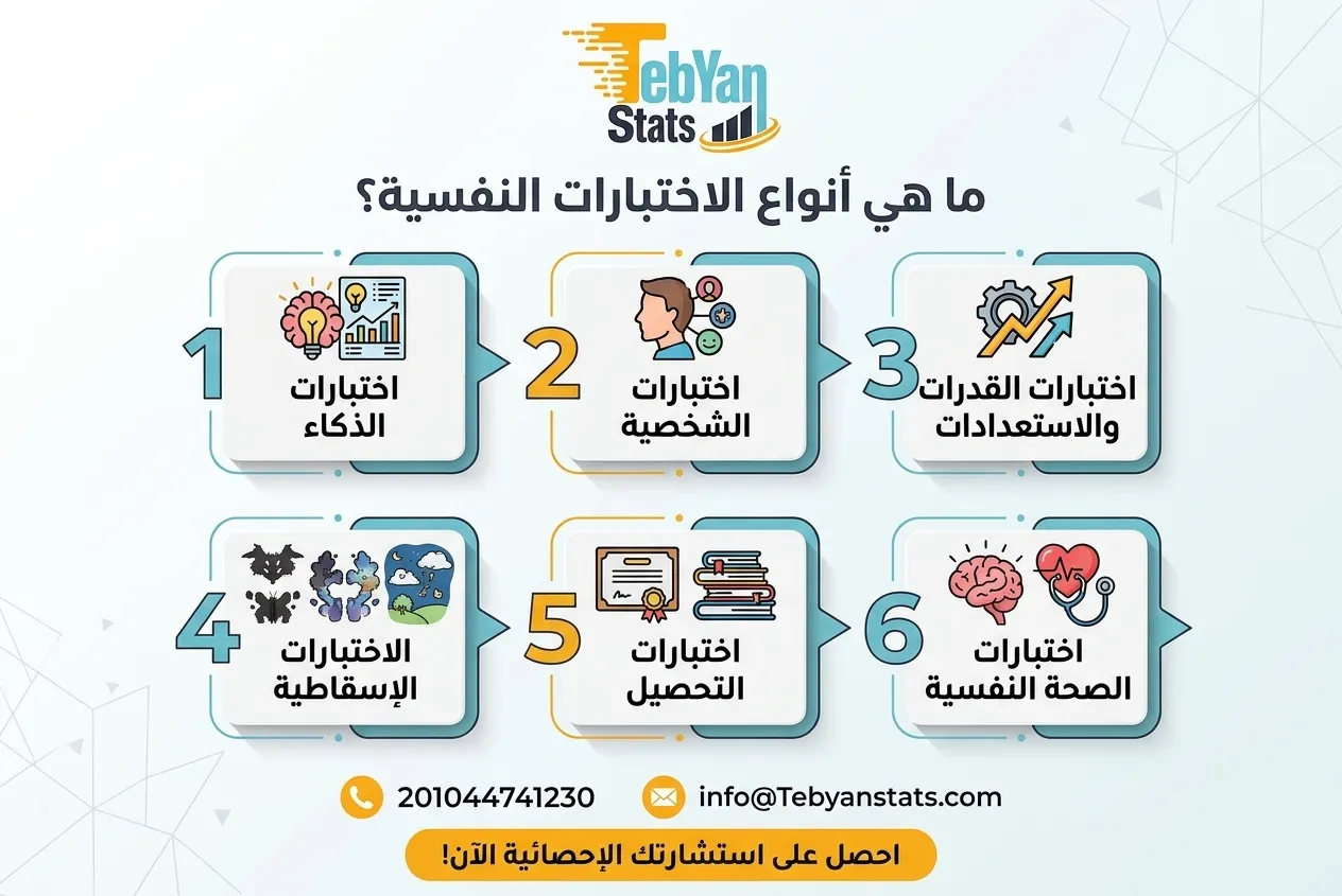 الاختبارات النفسية