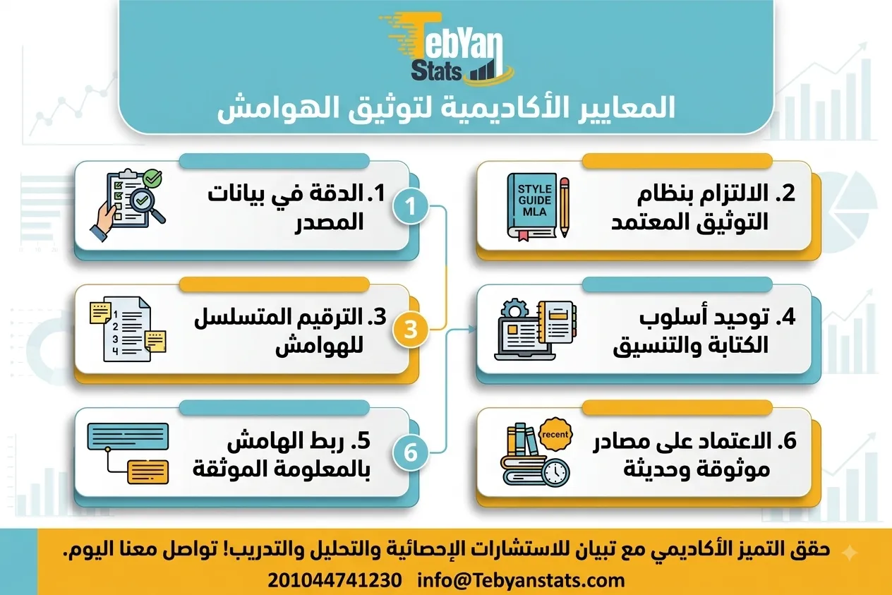 طريقة توثيق المراجع في الهامش PDF