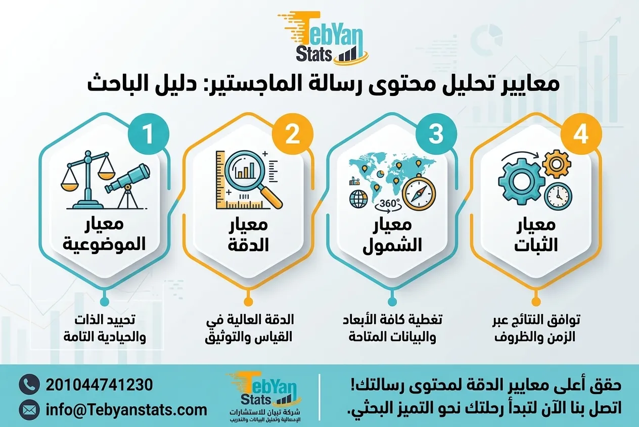 تحليل محتوى رسالة ماجستير