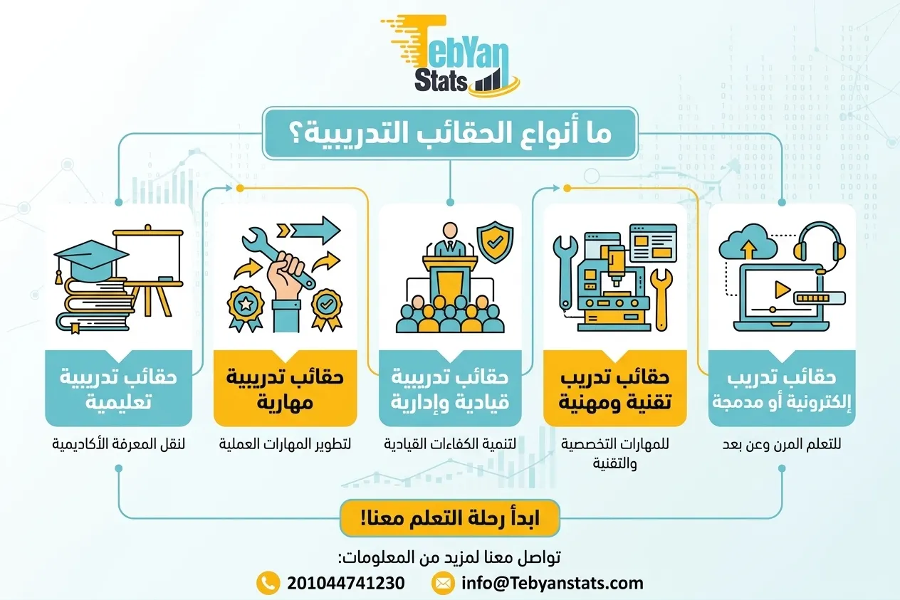 تصميم الحقائب التدريبية