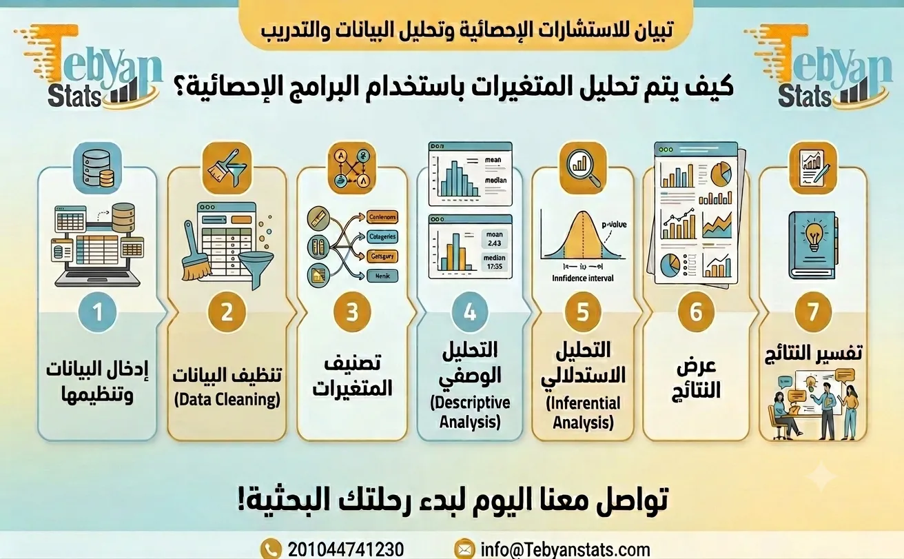 المتغيرات الإحصائية