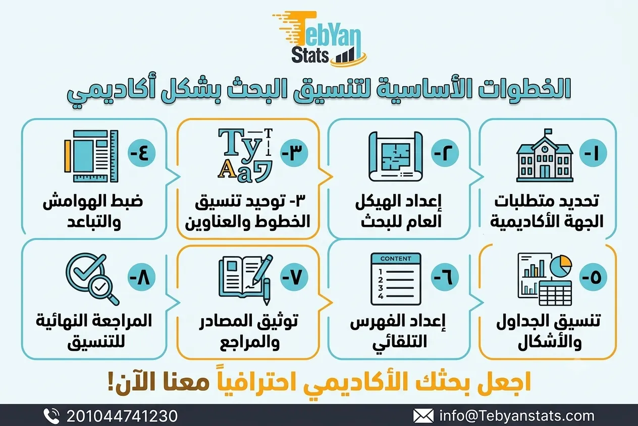 طريقة تنسيق الرسائل العلمية