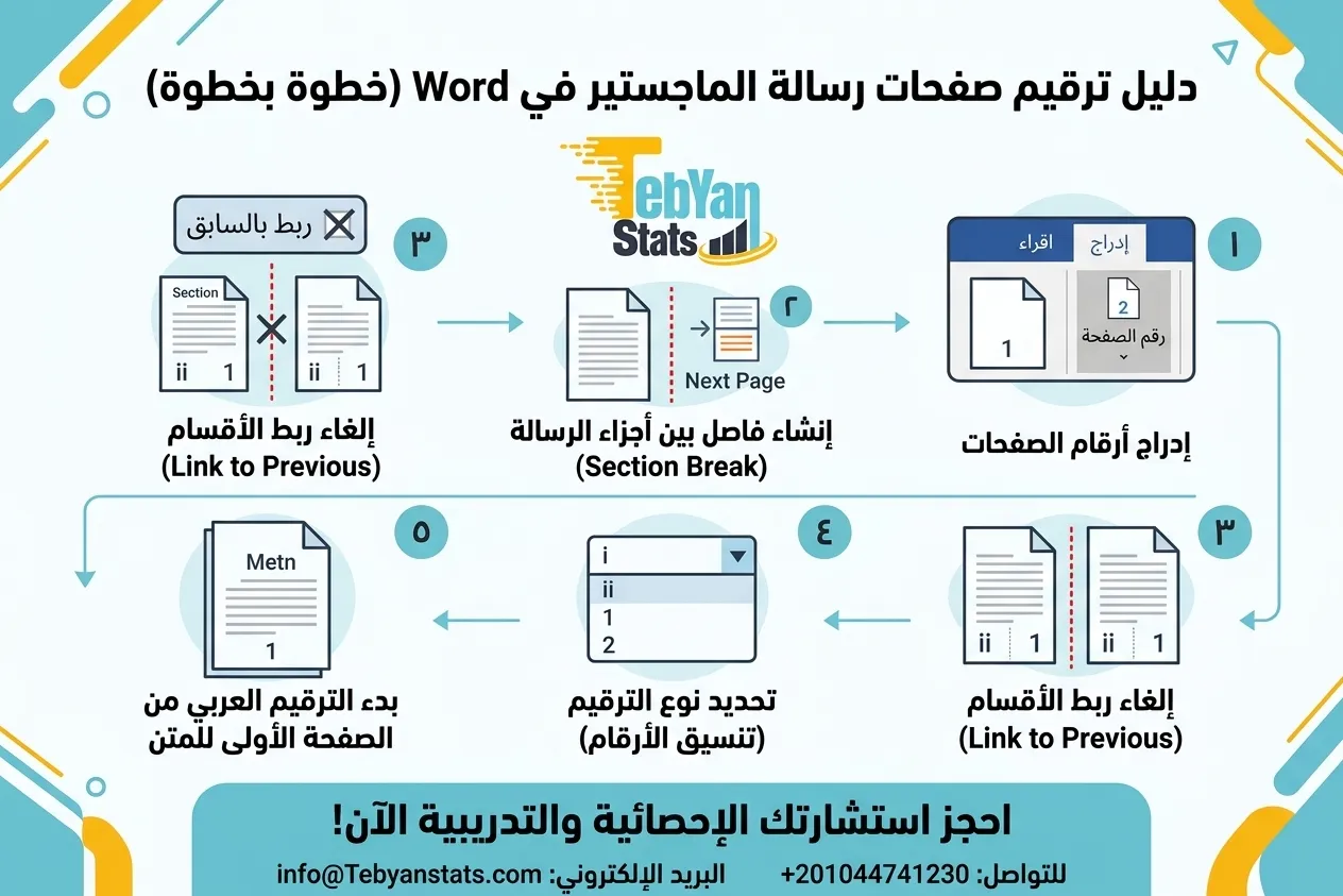 كيفية ترقيم صفحات رسالة الماجستير
