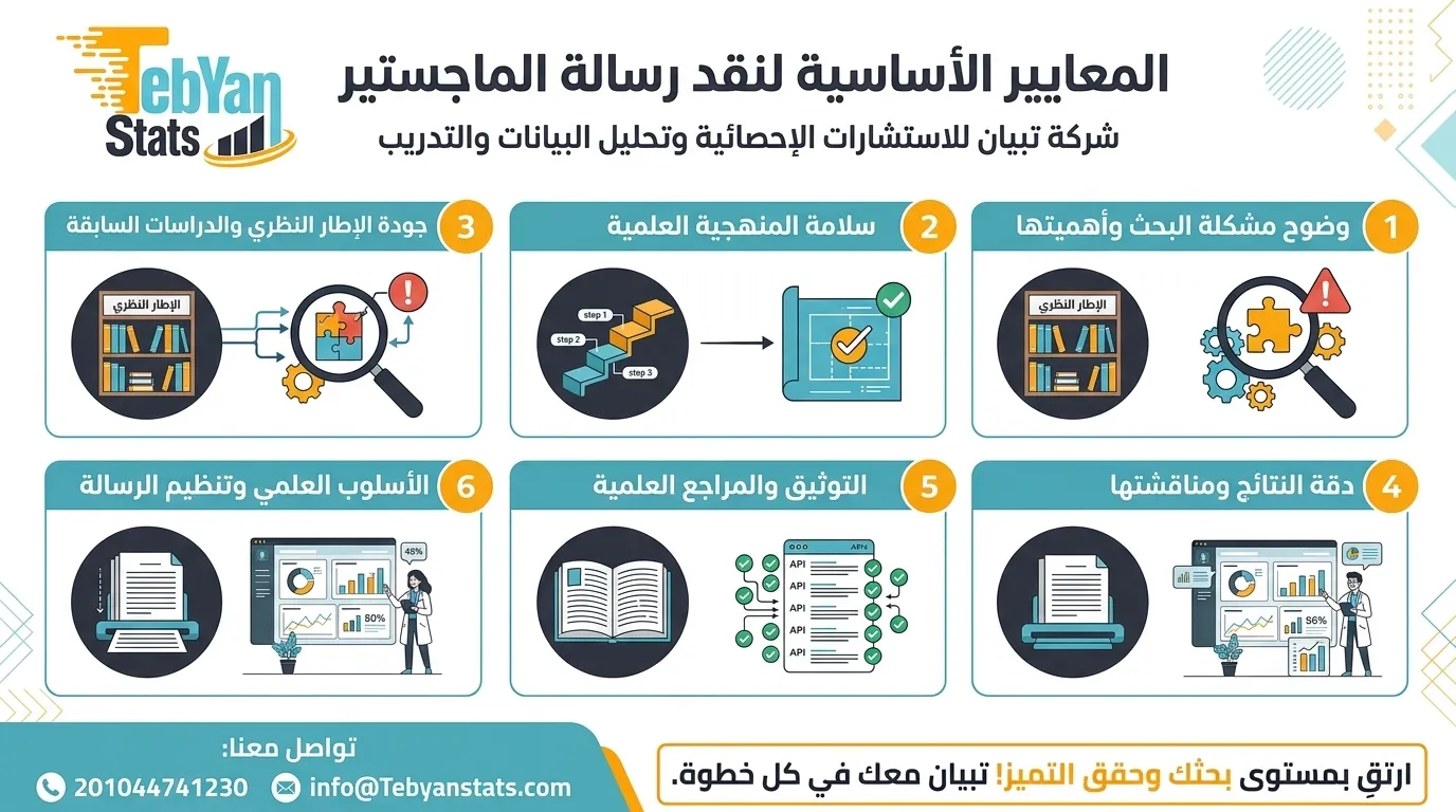 نموذج نقد رسالة ماجستير pdf