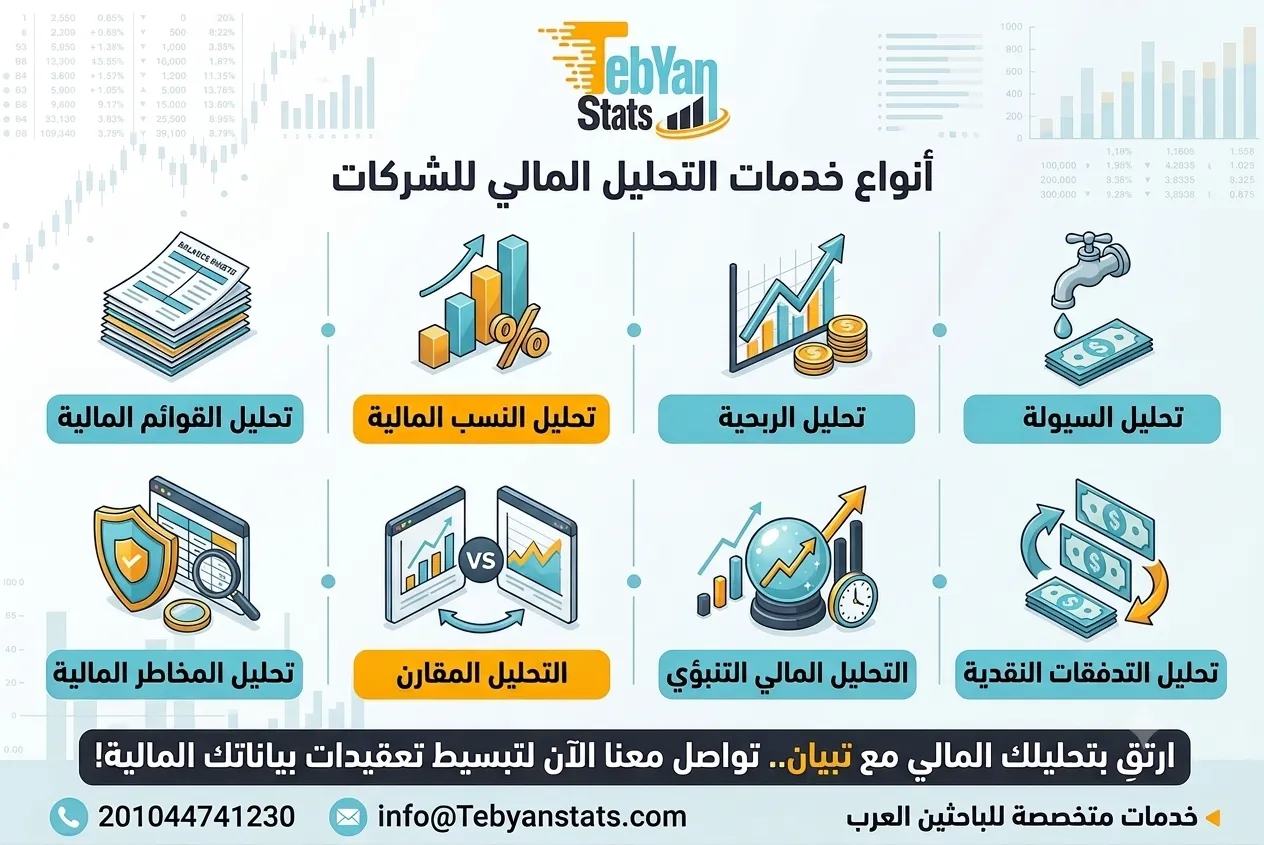 خدمات التحليل المالي للشركات