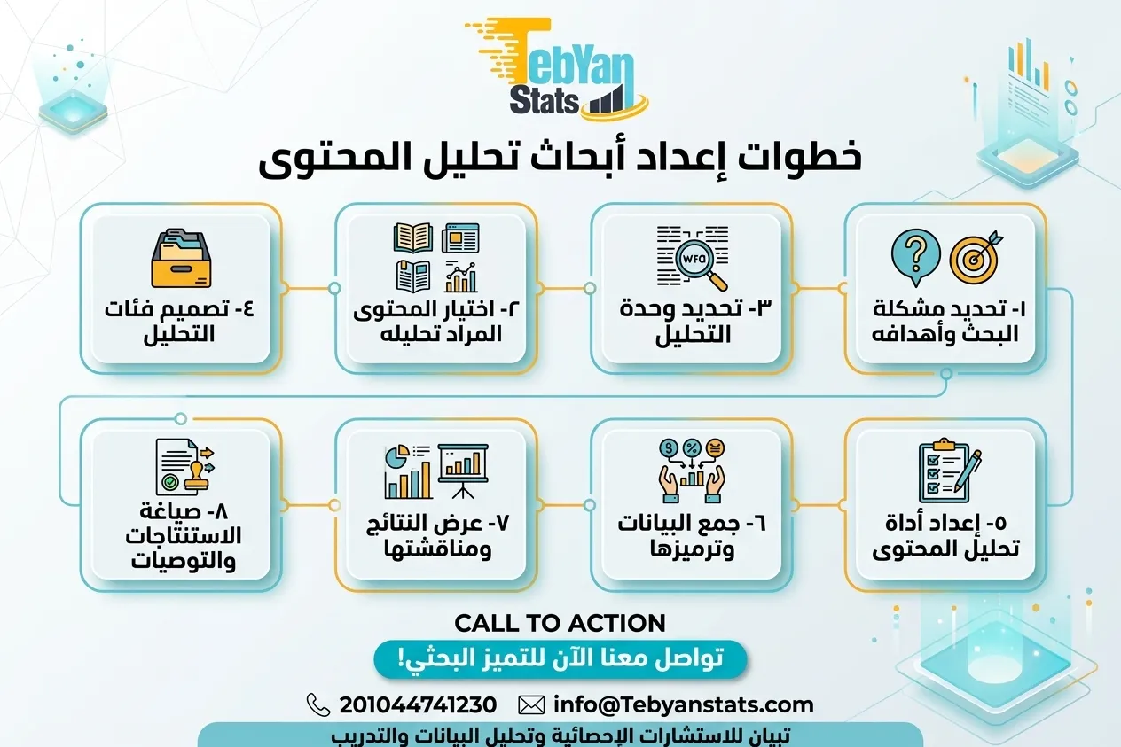ابحاث تحليل المحتوى