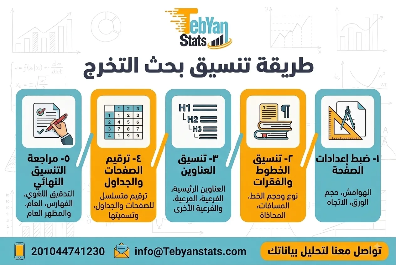 تنسيق بحث التخرج بالوورد