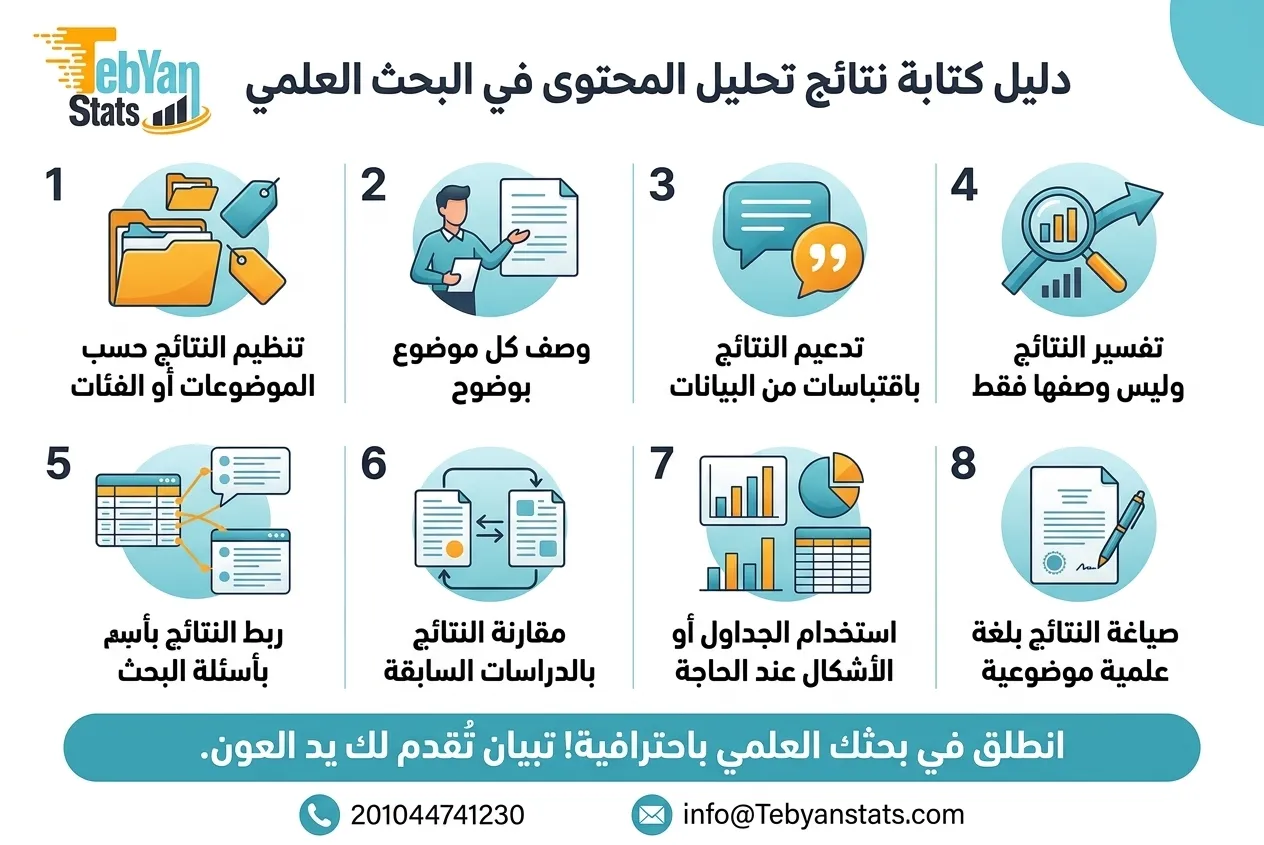 حليل المحتوى في البحث النوعي