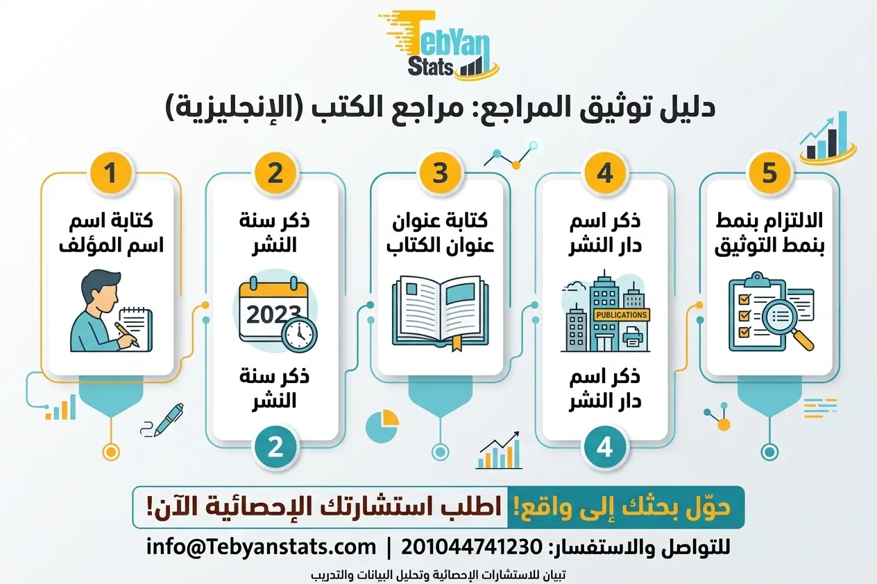طريقة كتابة المراجع في البحث العلمي باللغة الإنجليزية