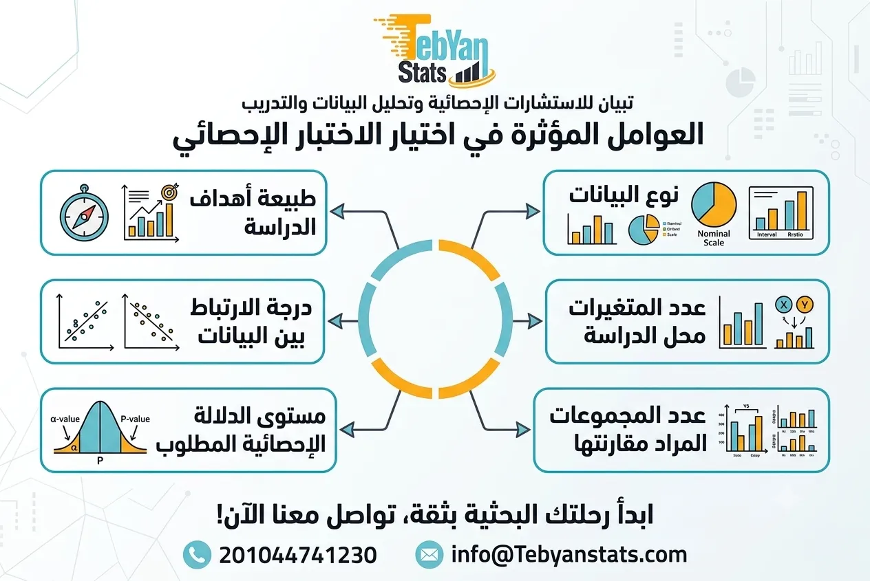 تحليل الفرضيات الإحصائية