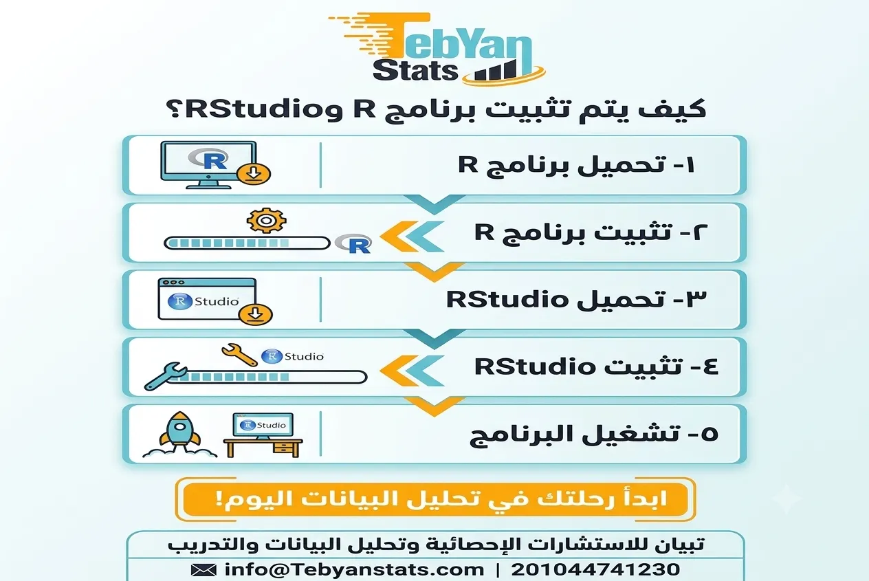 برنامج r الإحصائي