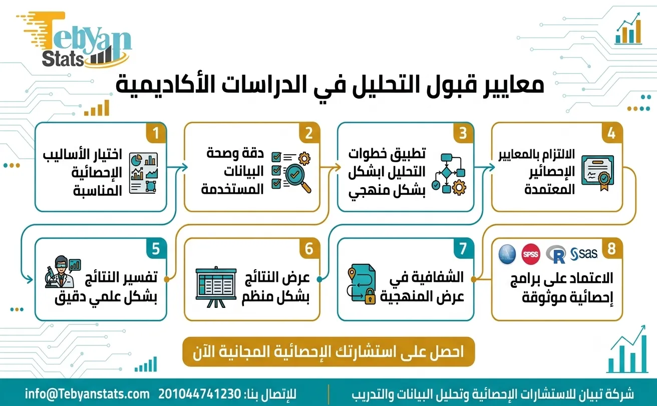 خدمات التحليل الإحصائي المعتمدة