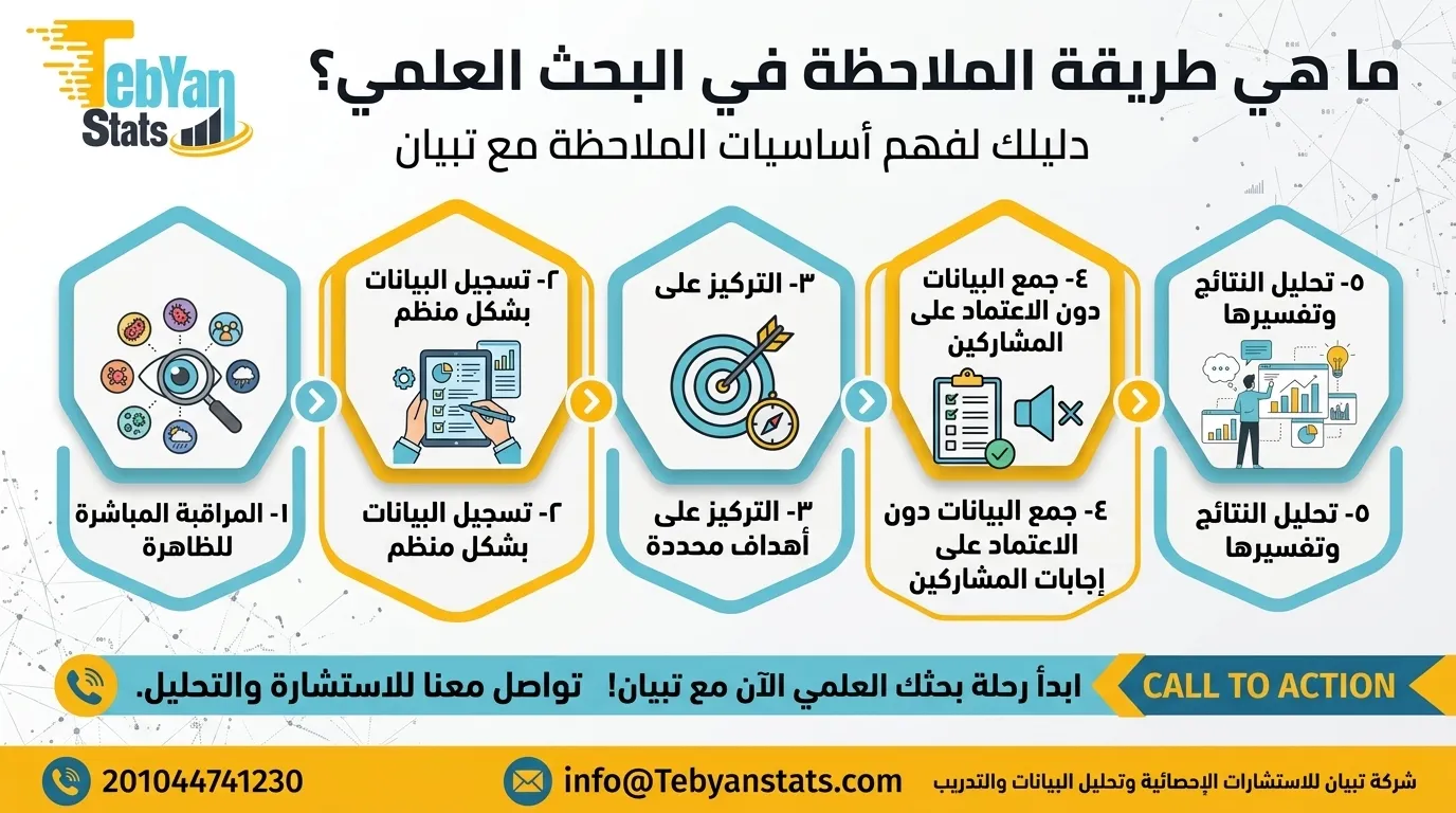 تحليل بيانات البحث النوعي