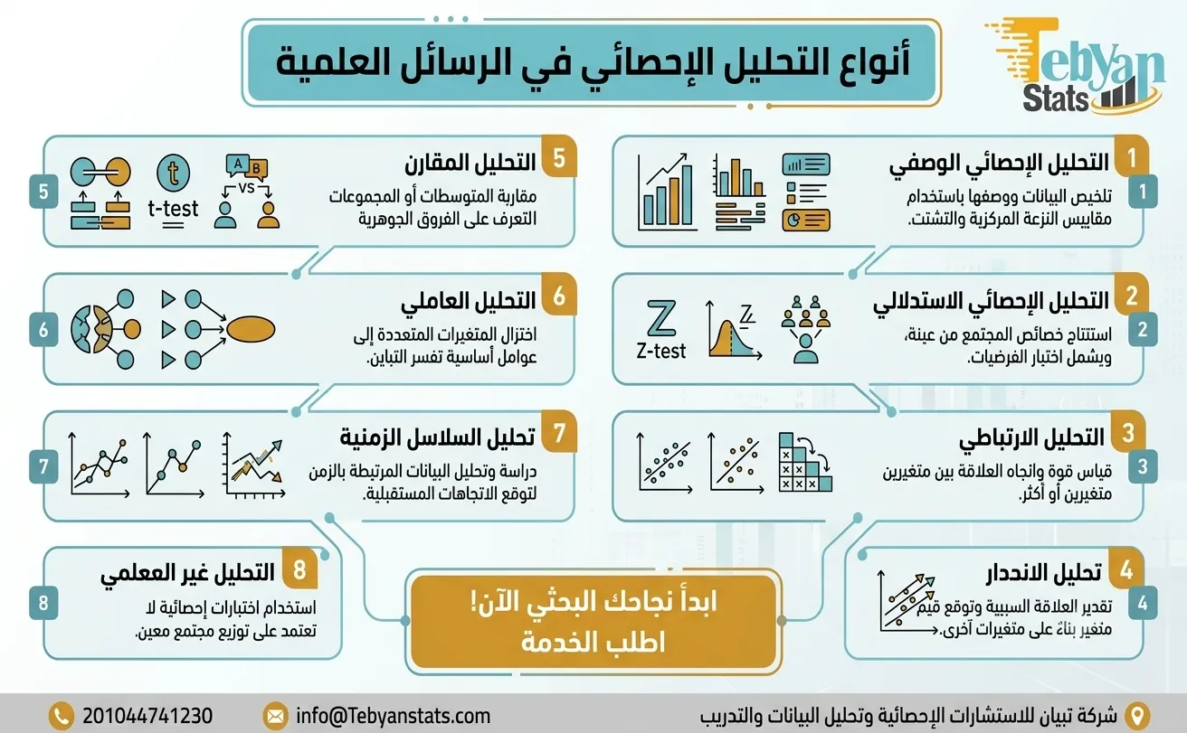 التحليل الاحصائي بحث علمي