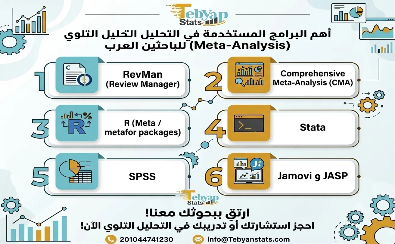 المراجعة المنهجية والتحليل التلوي