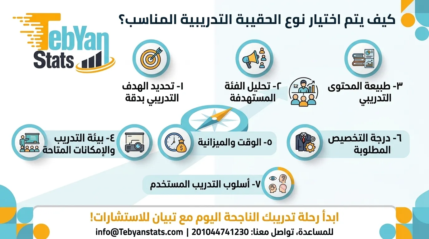 أنواع الحقائب التدريبية