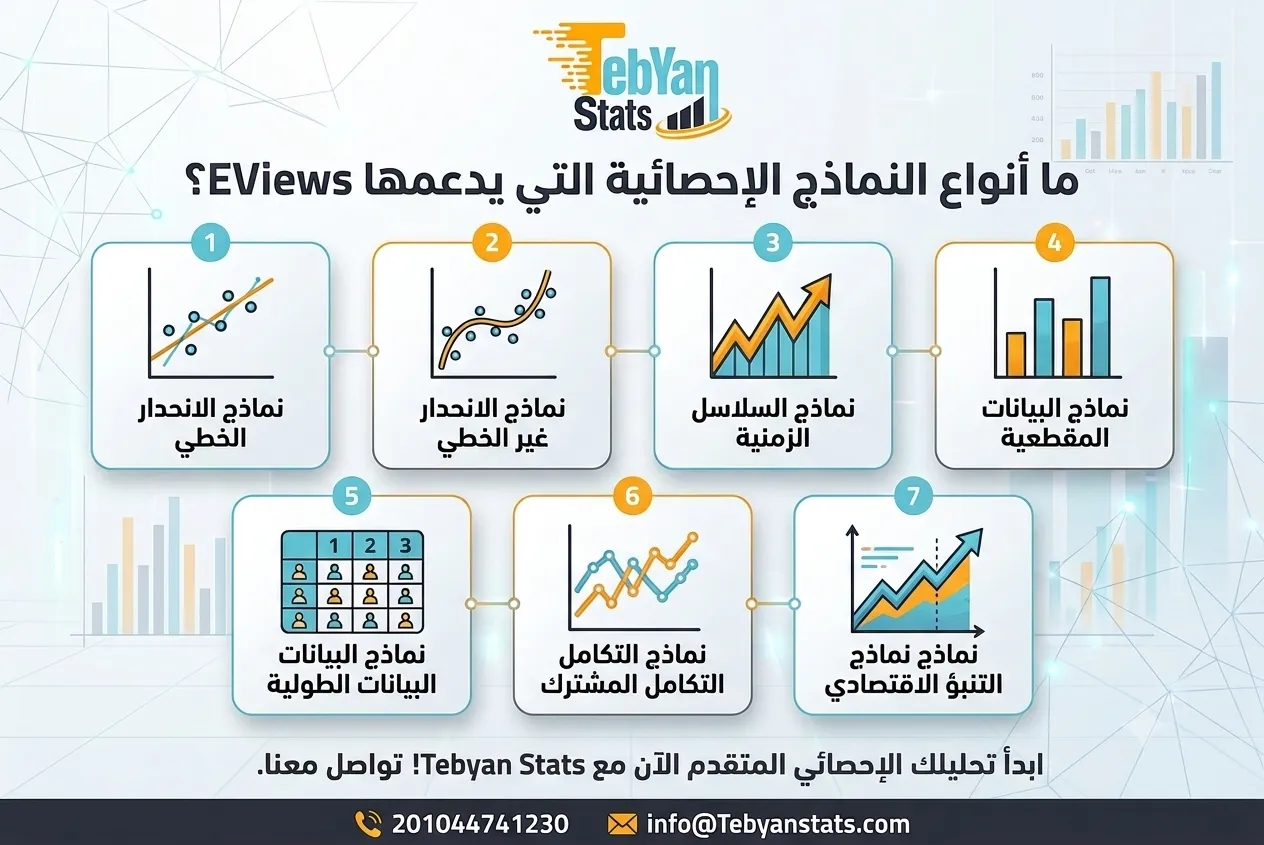 برنامج التحليل الاحصائي eviews