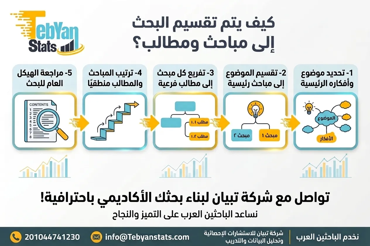 المباحث والمطالب في البحث