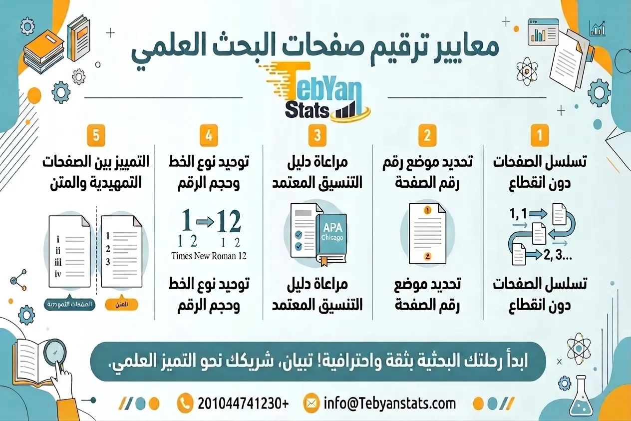 ترقيم صفحات البحث العلمي