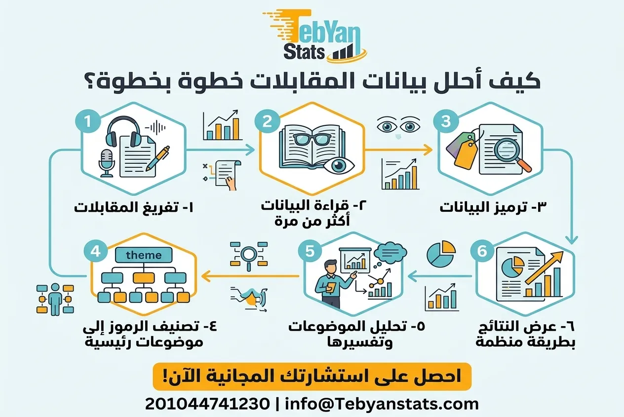 كيف أحلل بيانات المقابلات؟