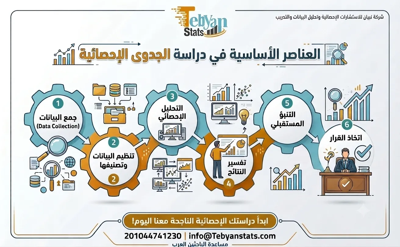 مساعدة في التحليل الإحصائي