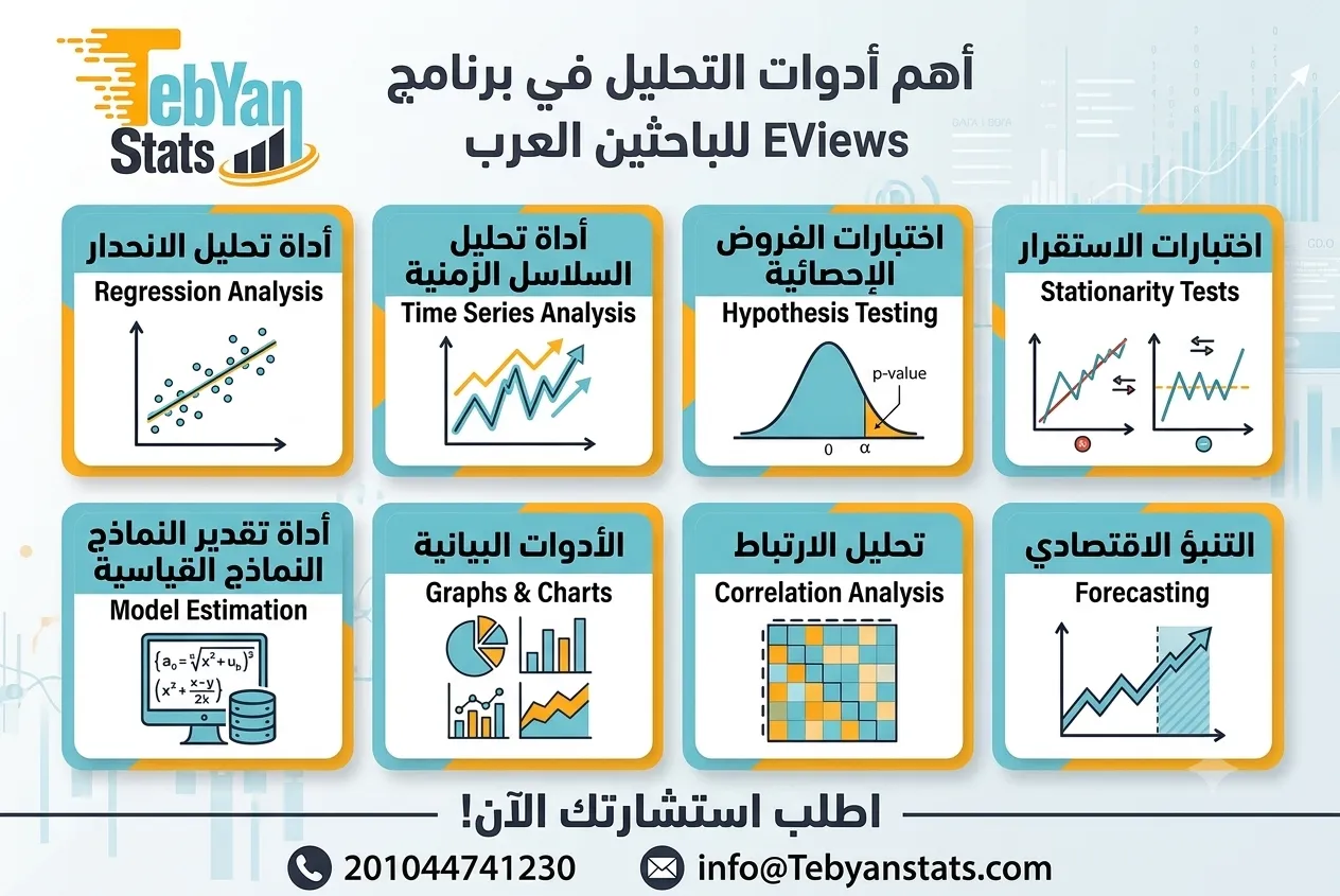 شرح برنامج EViews
