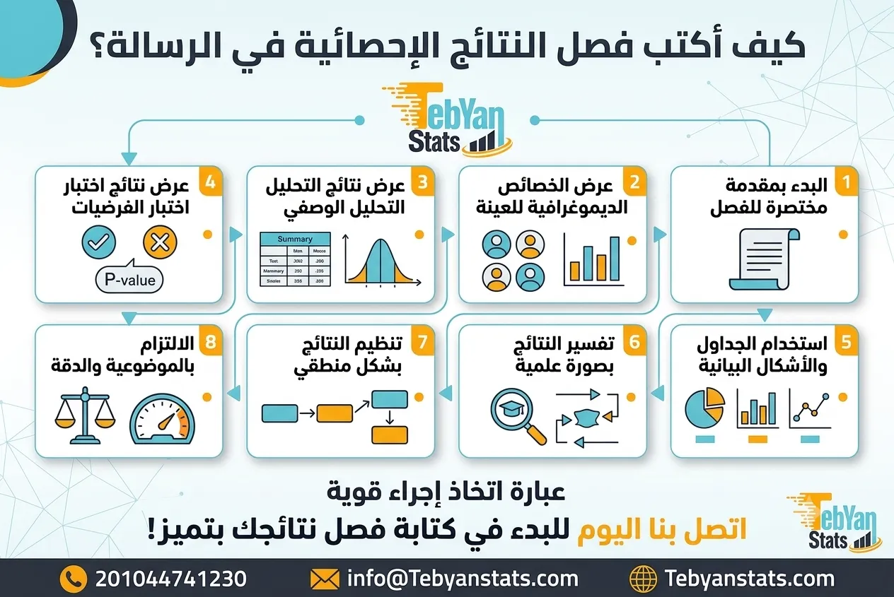 تحليل إحصائي لرسائل الدكتوراه