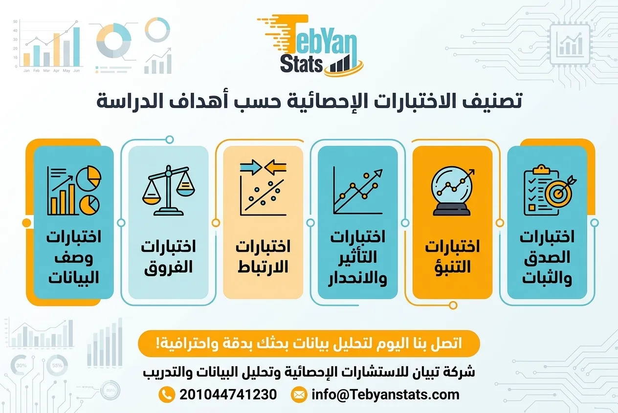 اختبارات التحليل الإحصائي الأكثر استخدامًا في الأبحاث