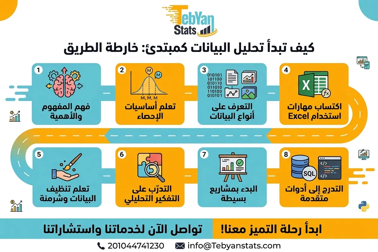 كيف أبدأ في تحليل البيانات من الصفر؟