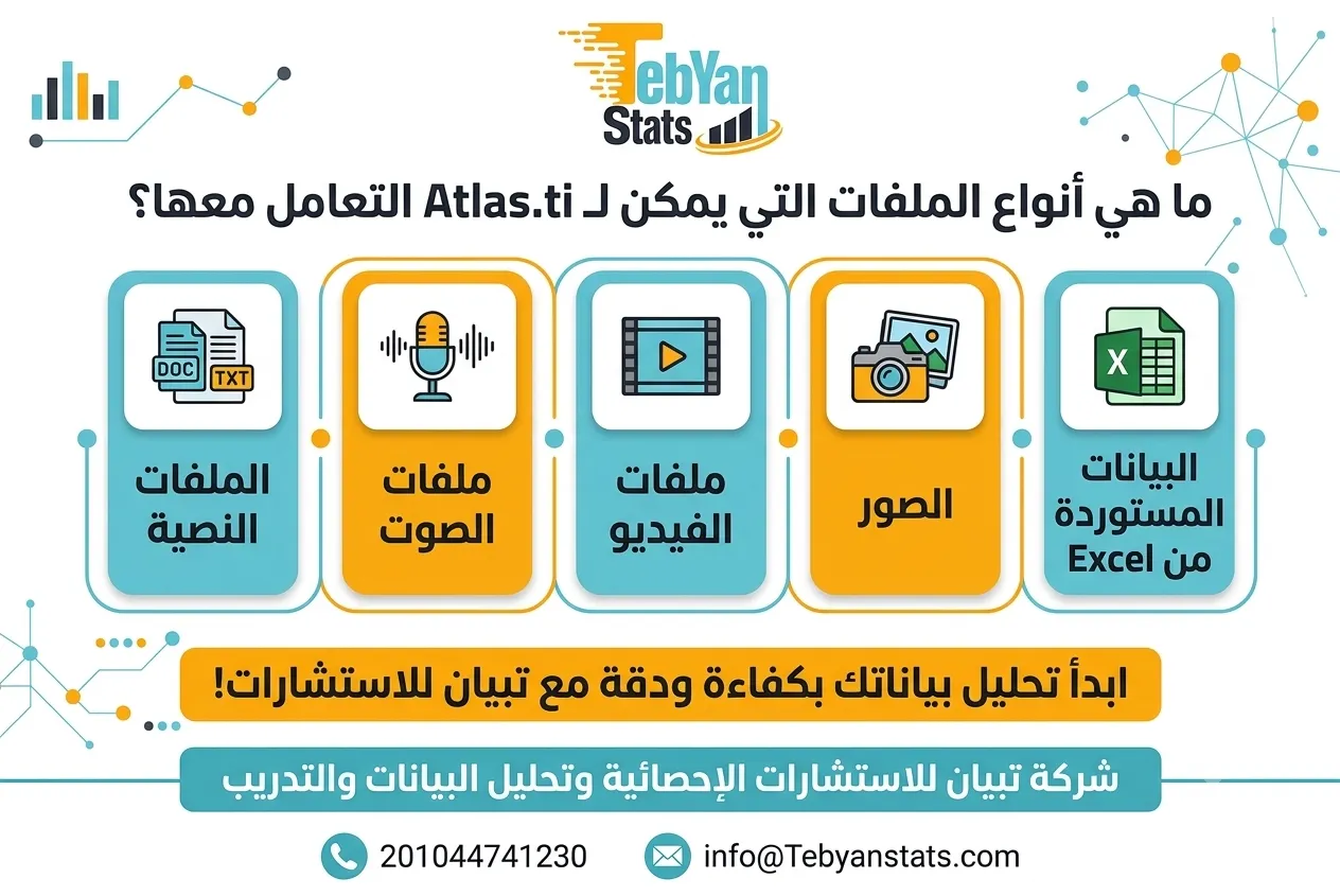 تحليل البيانات النوعية atlas ti